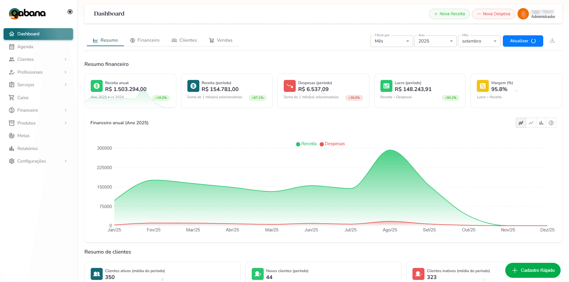 Dashboard financeiro